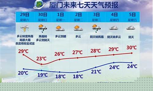 最近三天高平天气预报_今天高平天气24预报