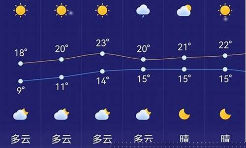 苍溪天气预报7天查询结果_苍溪天气预报24小时