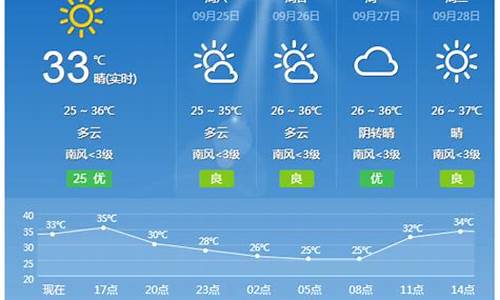桂林天气预报一周天气预报15天查询结果_桂林天气预报15天查询最新消息
