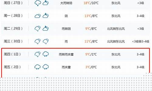 一周天气预报滁州_一周天气预报滁州15天
