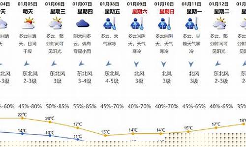 深圳上一周天气预报_深圳上一周天气情况