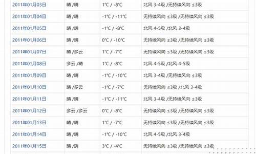 天气预报查询历史记录_历史天气查询记录