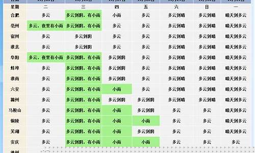 安徽省十五天气预报15天查询表_安徽省十五天气预报15天查询