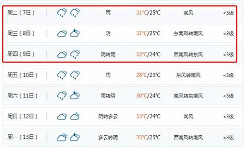无锡一周天气查询最新消息今天_无锡一周天气预报7天