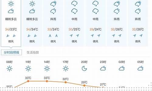 张家界一周天气预报查询一周最新_张家界一周天气预报10天详情最新