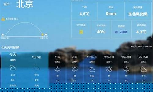 明天的天气预报24小时的天气情况是什么_明天的天气预报24小时的天气情况