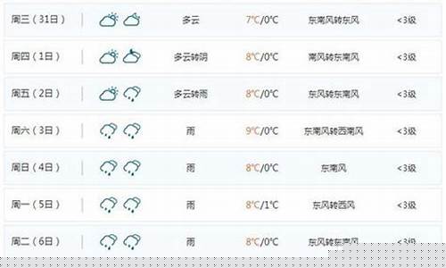 邛崃天气预报_邛崃天气预报一周7天准确
