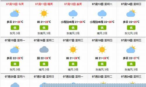 烟台一周天气预报15天准确吗今天_烟台一周天气预报15天准确吗今天