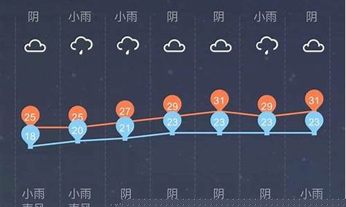 柳州15天天气预报_柳州15天天气预报查询