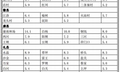 宕昌天气预报_岷县天气预报