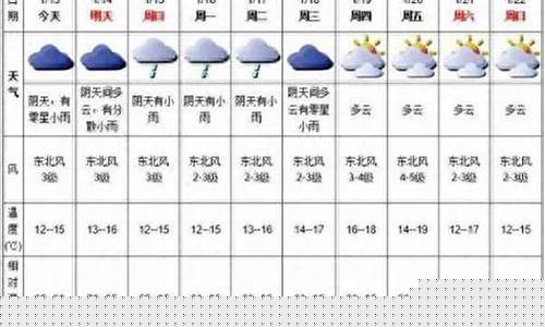 1月13日天气预报_天津11月13日天气预报