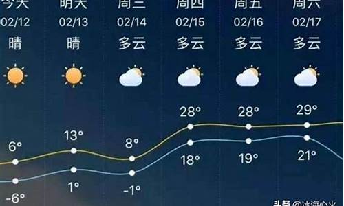 河北省武安市天气预报未来十五天_天气预报未来十五天
