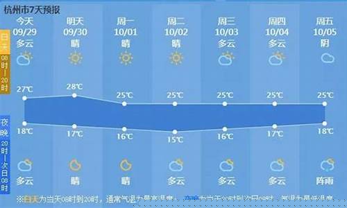 杭州天气预报7天准确吗_杭州七天内天气预报