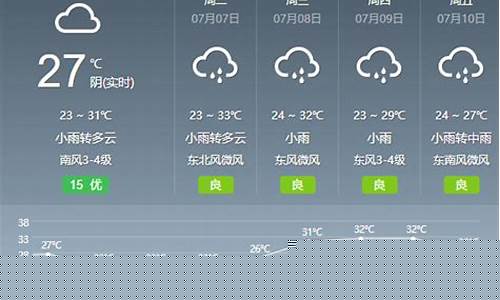 定远天气网天气预报_安徽滁州定远天气预报