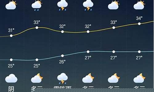 象山一周天气预报_象山一周天气预报的天气预报15天