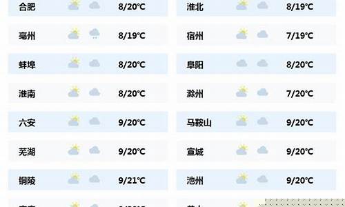 徽县天气预报15天最新消息查询_徽县天气预报