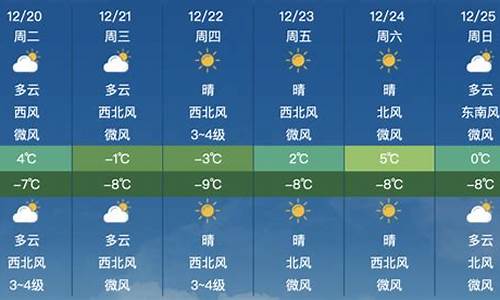 昌平天气预报七天_昌平天气