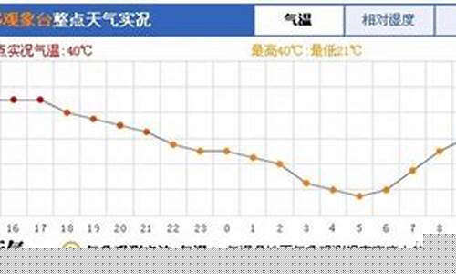 北京历史最高气温和最低气温是多少_北京历史最高气温