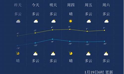 葫芦岛天气预报七天天气预报_葫芦岛天气预报未来七天
