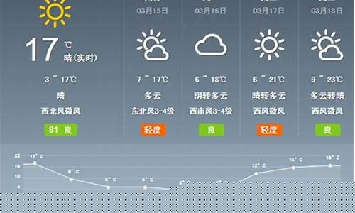 渭南天气预报15天查询7天_渭南天气预报15天查询7天结束!
