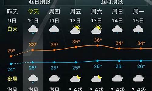三亚未来一周气温_三亚未来一周天气变化情况