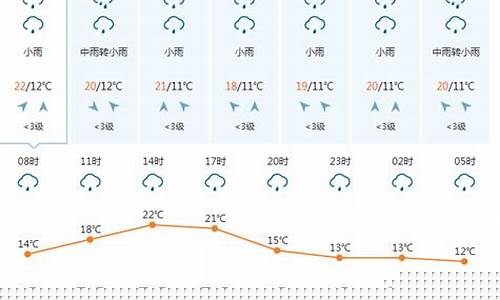 泸沽湖天气预报15天准确_泸沽湖天气预报40天准确度