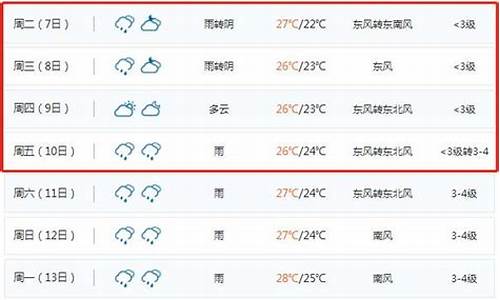 威海未来10天天气预报_威海未来10天天气预报查询表格