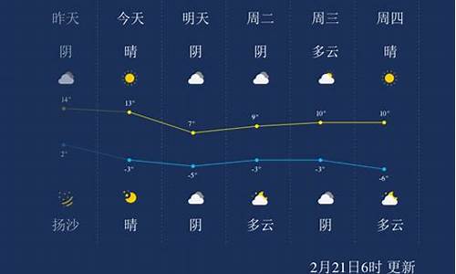 呼和浩特天气预报一周的天气_呼和浩特天气预报一周的天气图