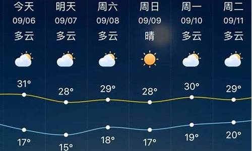 淄博最近一周天气预报30天_淄博最近一周天气预报