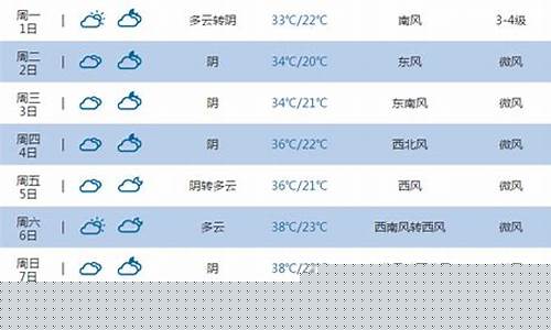 石家庄一周天气预_石家庄一周天气预报15天情况分析图