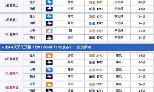 台州天气预报15天准确一览表_台州近30天天气预报