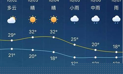 淮安天气15天查询锡林天气预报_淮安天气15天查询
