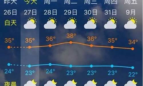 三明天气_尤溪天气