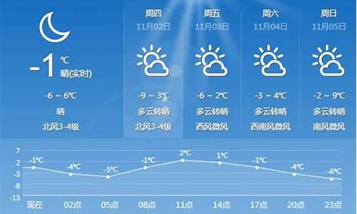 讷河天气预报15天查询2345_讷河天气预报15天查询百度