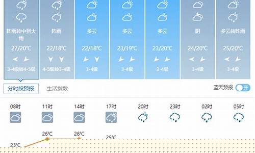 昆山过去一周天气回顾_昆山之前天气
