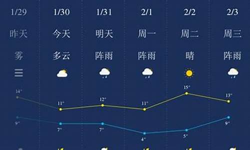 湘潭一周天气预报7天准确一览表查询最新版_湘潭市一周天气预报