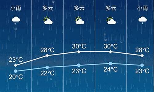 张家港天气预报7天查询表_张家港天气预报7天查询