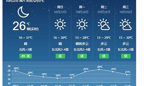 永新天气预报40天查询结果_永新天气