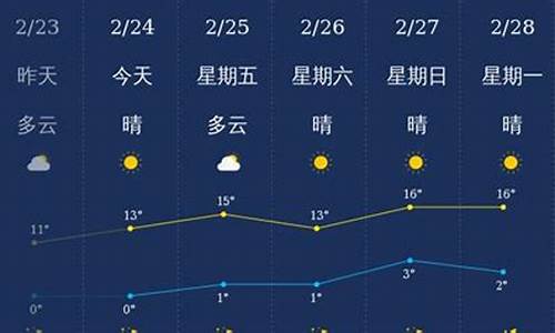 运城天气15天预报最新_运城天气15天