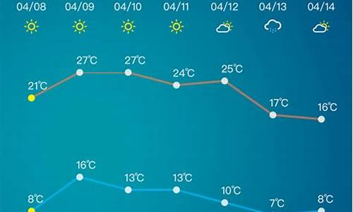 淄博市天气预报40天_淄博天气预报30天查询2345
