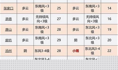宁晋县天气预报详情_宁晋县天气预报详情图