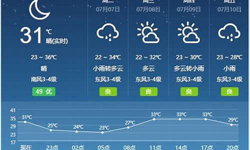 宿州天气预报一周天气_宿州天气预报一周7天查询