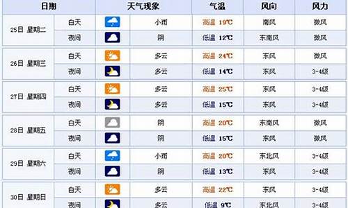 合肥天气预报查询历史记录最新_合肥往期天气查询