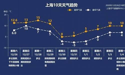 上海什么时候气温下降_上海天气什么时候冷