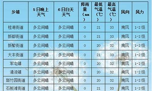 72小时天气预报_72小时天气预报云图