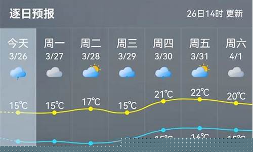 德化天气预报15天查询最新消息_德化天气预报15天查询