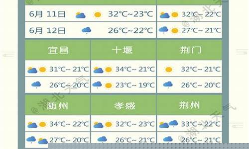 热搜榜湖北仙桃天气预报_湖北仙桃天气预报15天查询
