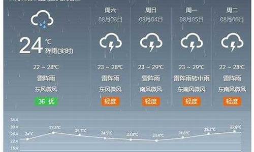 河间天气情况_河北河间天气预报15天