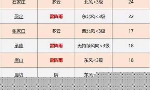 献县天气预报_献县天气预报一个月30天