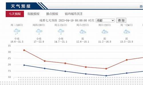 成都二十四小时天气预报_成都24天气